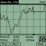 Display of a profile graph
and logbook data